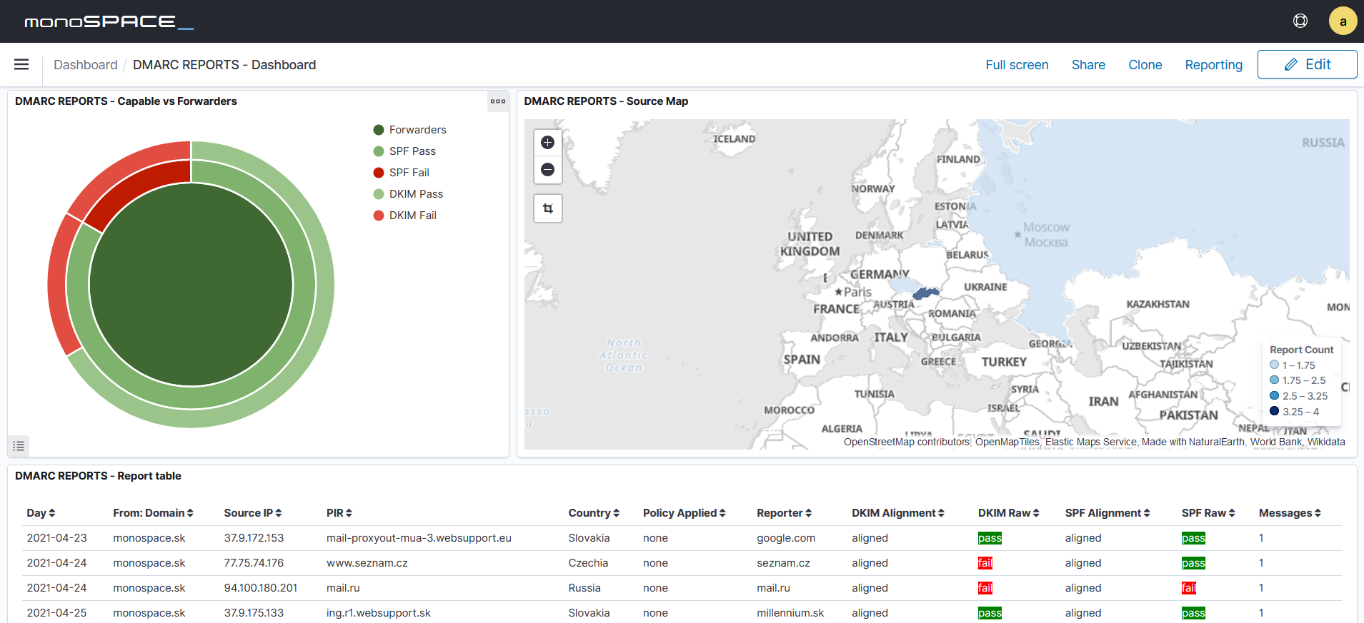 mono_log_monitoring