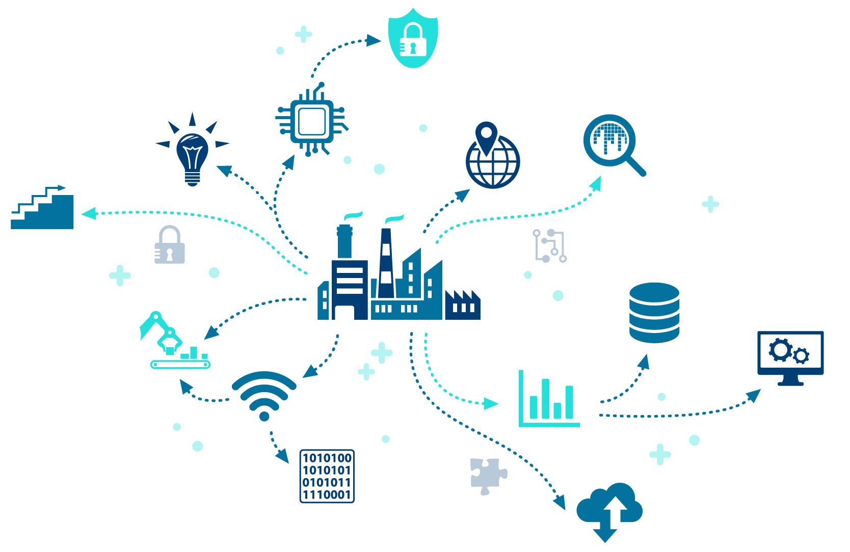 mono_iot